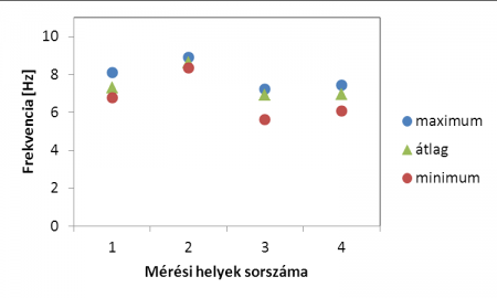 Zolei-Szenasi_Rahel_kep_3